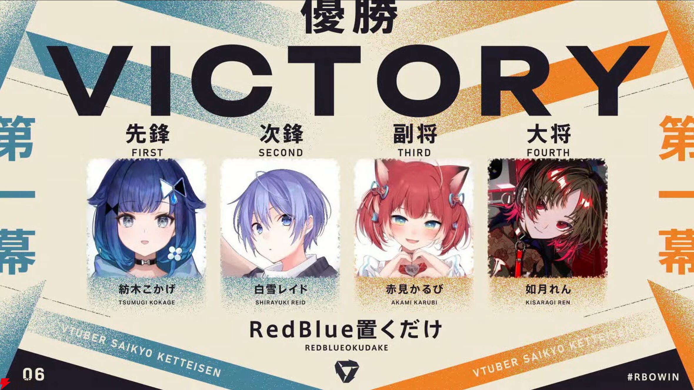 【V最】『スト6』熱戦だらけのトーナメントを制したのは、如月れん大将率いる“BlueRed置くだけ”【VTuber最協決定戦】