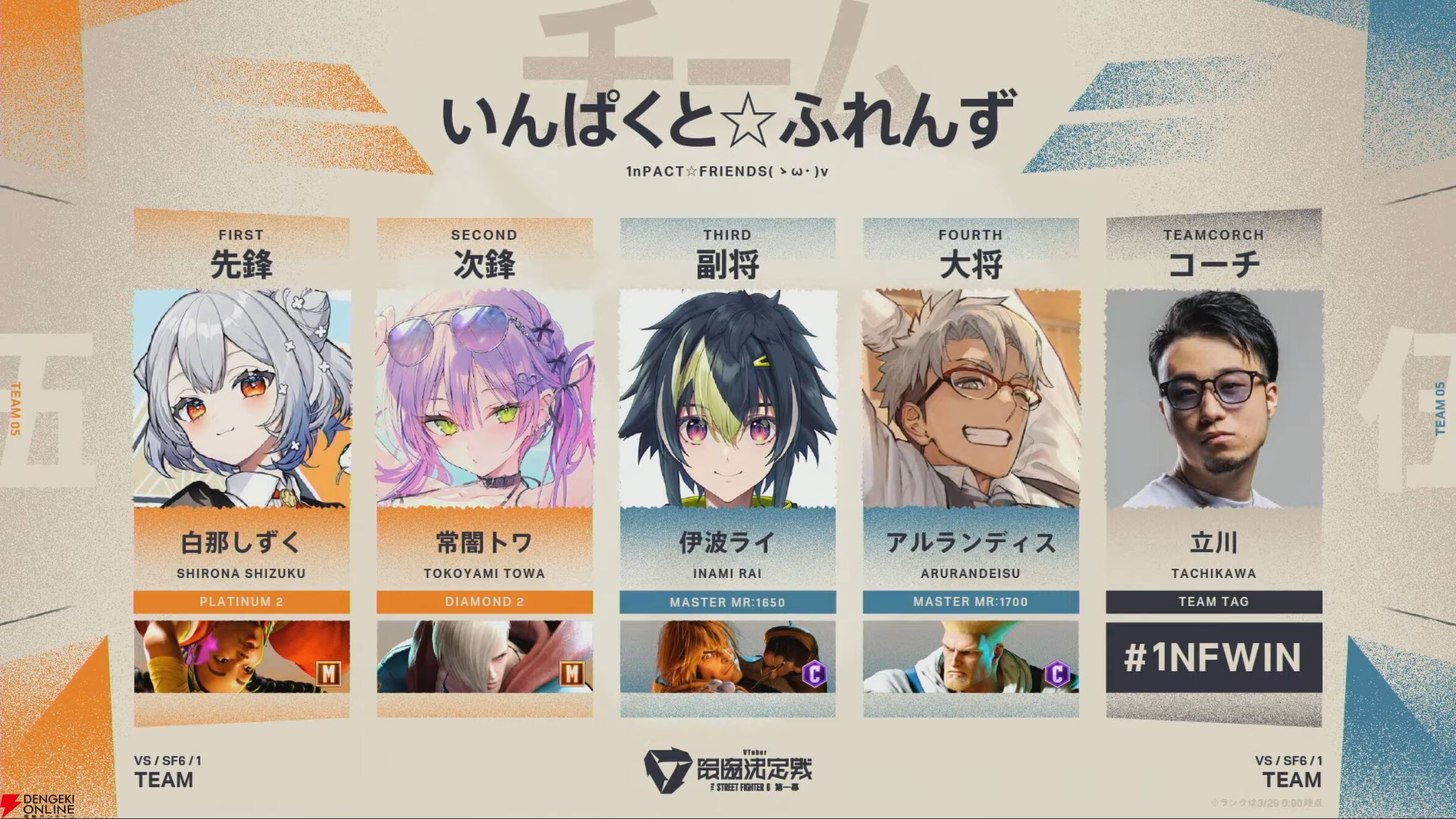 【V最】『スト6』熱戦だらけのトーナメントを制したのは、如月れん大将率いる“BlueRed置くだけ”【VTuber最協決定戦】