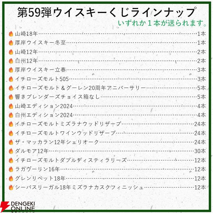 山崎18年、厚岸 冬至・立春、イチローズモルト505・20th、山崎・白州Story of the Distilleryなどが当たる『ウイスキーくじ』が販売中