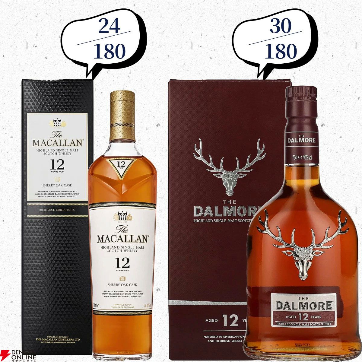 山崎18年、厚岸 冬至・立春、イチローズモルト505・20th、山崎・白州Story of the Distilleryなどが当たる『ウイスキーくじ』が販売中