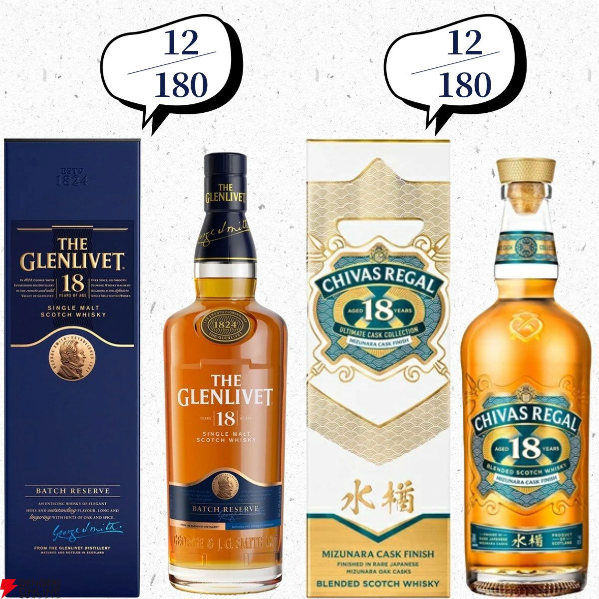 山崎18年、厚岸 冬至・立春、イチローズモルト505・20th、山崎・白州Story of the Distilleryなどが当たる『ウイスキーくじ』が販売中