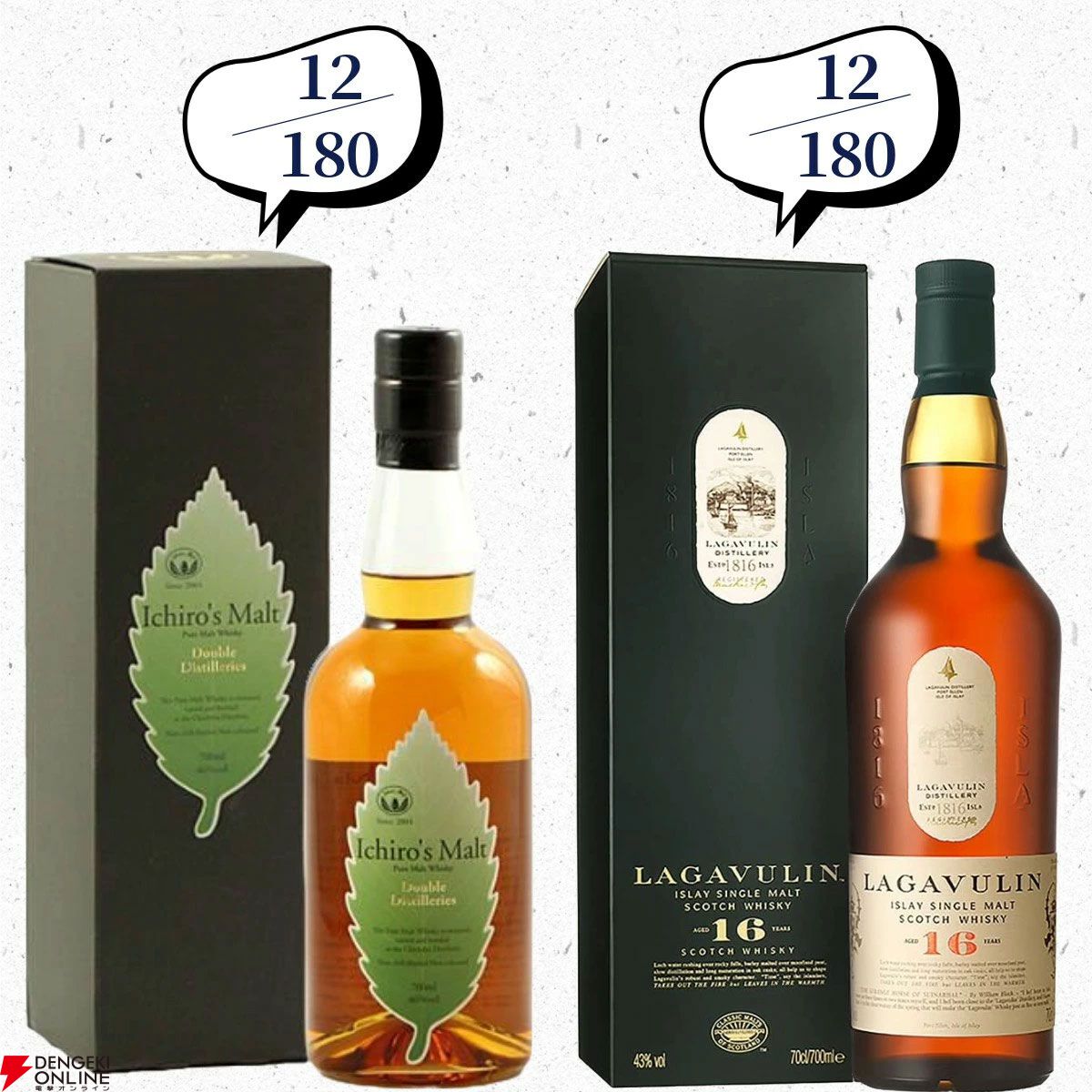 山崎18年、厚岸 冬至・立春、イチローズモルト505・20th、山崎・白州Story of the Distilleryなどが当たる『ウイスキーくじ』が販売中