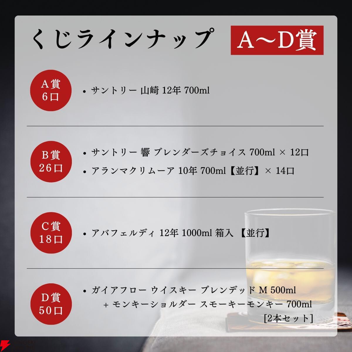 山崎12年、響BC、アランマクリームーア10年などが当たるハズれなしの『ウイスキーくじ』が販売中