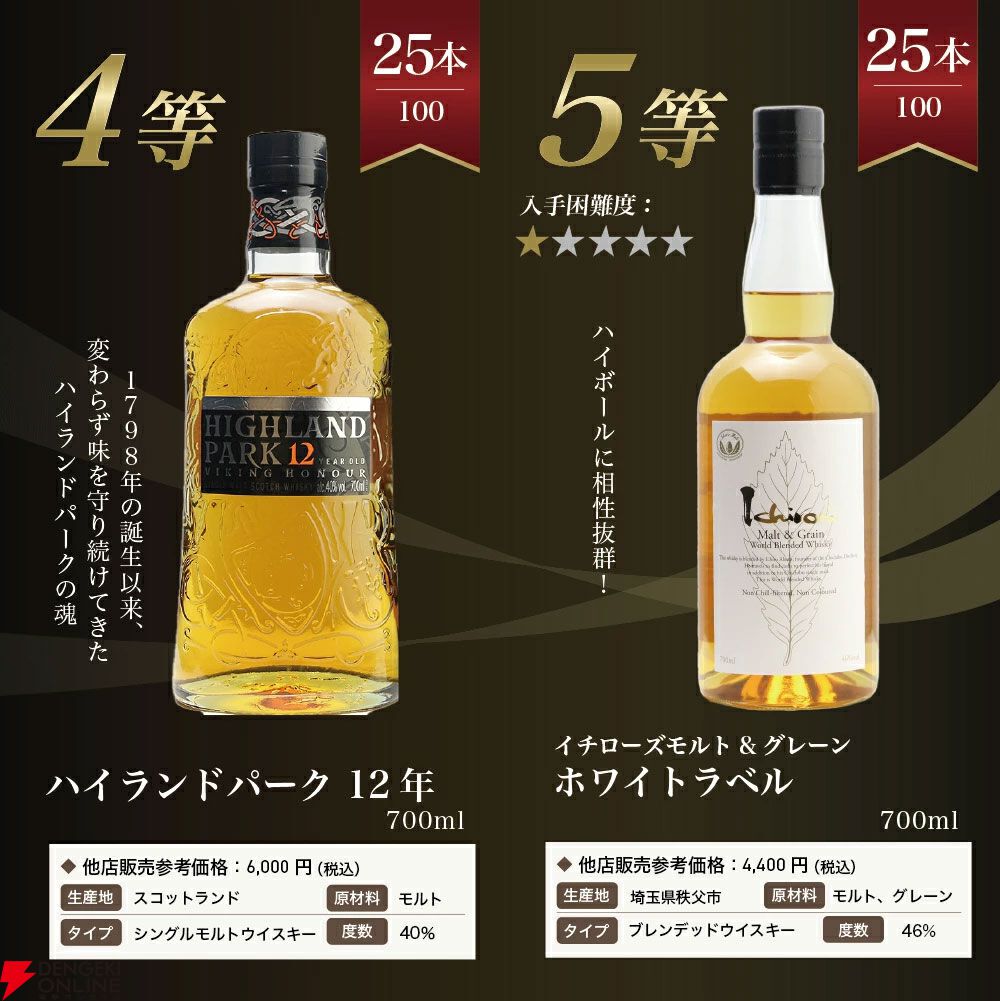イチローズモルト祭り第4弾。イチローズモルト20th、MWR、リミテッドエディション、WWRが1/4で当たる『ウイスキーくじ』が販売中