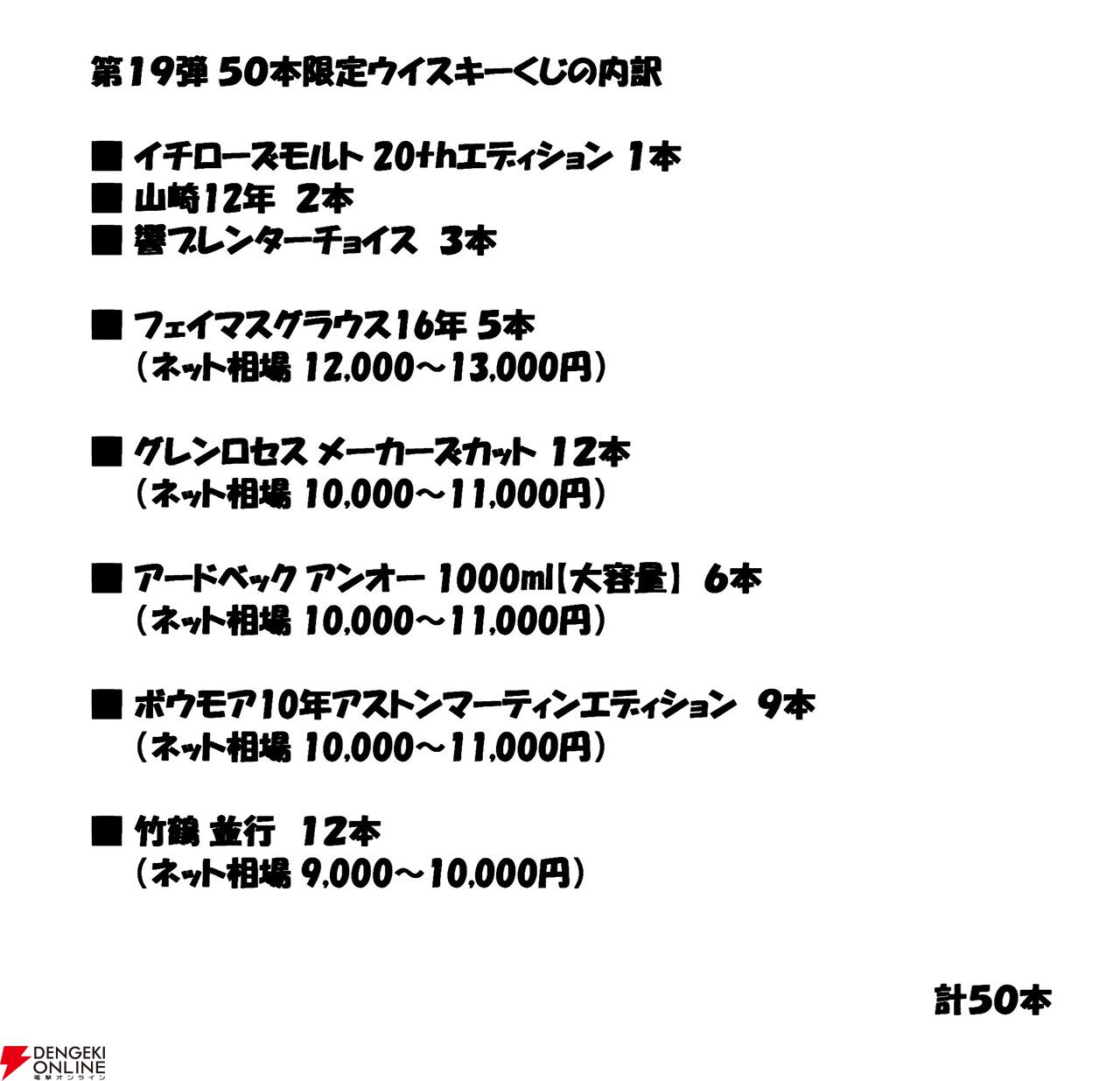 イチローズモルト20th、山崎12年、響BC、フェイマスグラウス16年