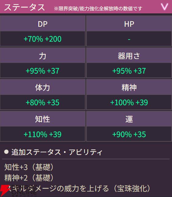 【ヘブバン攻略】SSマリア（ヴァカンザ・エレガンテ）のEXスキルはDP割合で威力が変化。回復スキル“ソラーレ”と組み合わせて最大火力を狙え！【ヘブンバーンズレッド日記#193】