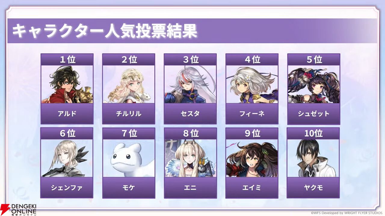 『アナデン』8周年直前放送まとめ。メインストーリー第3部最終編は4月12日に開幕！ ついにクロノス一家の物語が佳境を迎える【アナザーエデン 時空を超える猫】