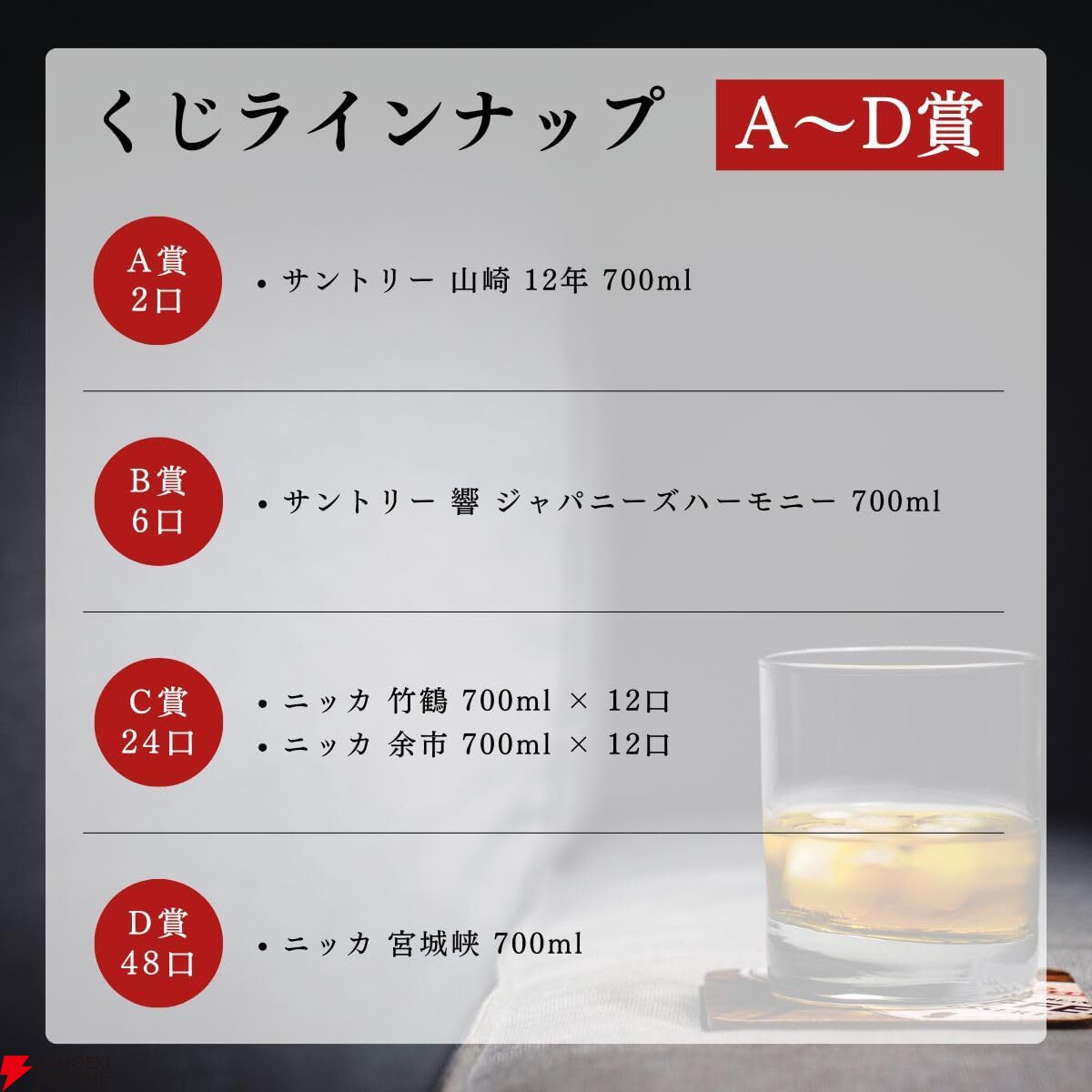山崎12年、響BC、竹鶴、余市、宮城峡のどれかが当たる7,980円の国産ウイスキーのみが入った『ウイスキーくじ』が販売中