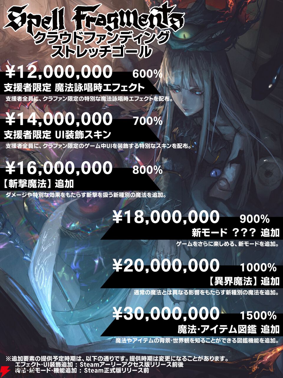 魔法構築ローグライク『Spell Fragments』がクラウドファン