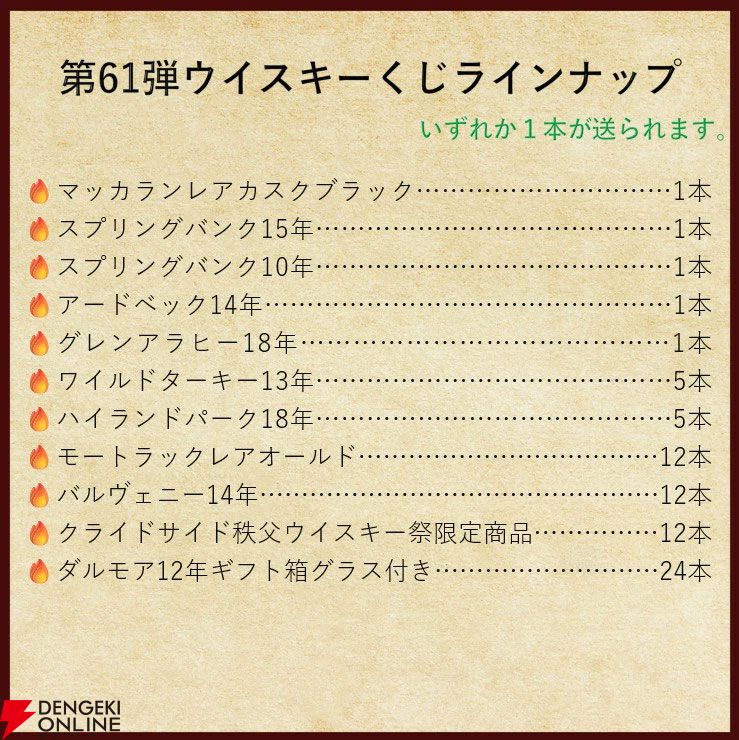 マッカランレアカスクブラック、スプリングバンク15年、スプリングバンク10年、アードベック14年などが当たる『ウイスキーくじ』が販売中