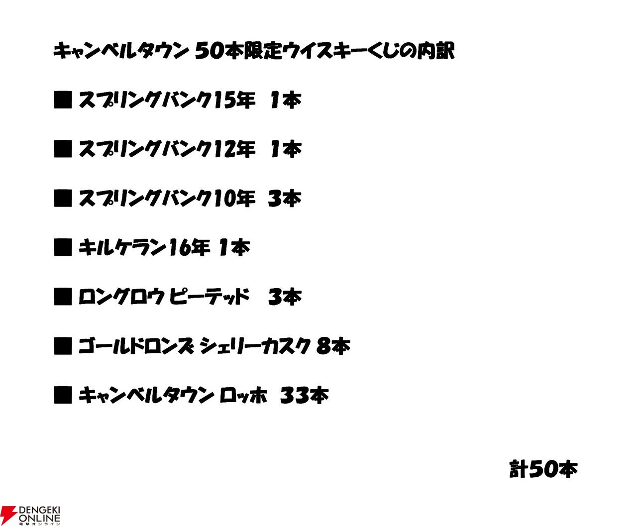 スプリングバンク15年、スプリングバンク12年、スプリングバンク