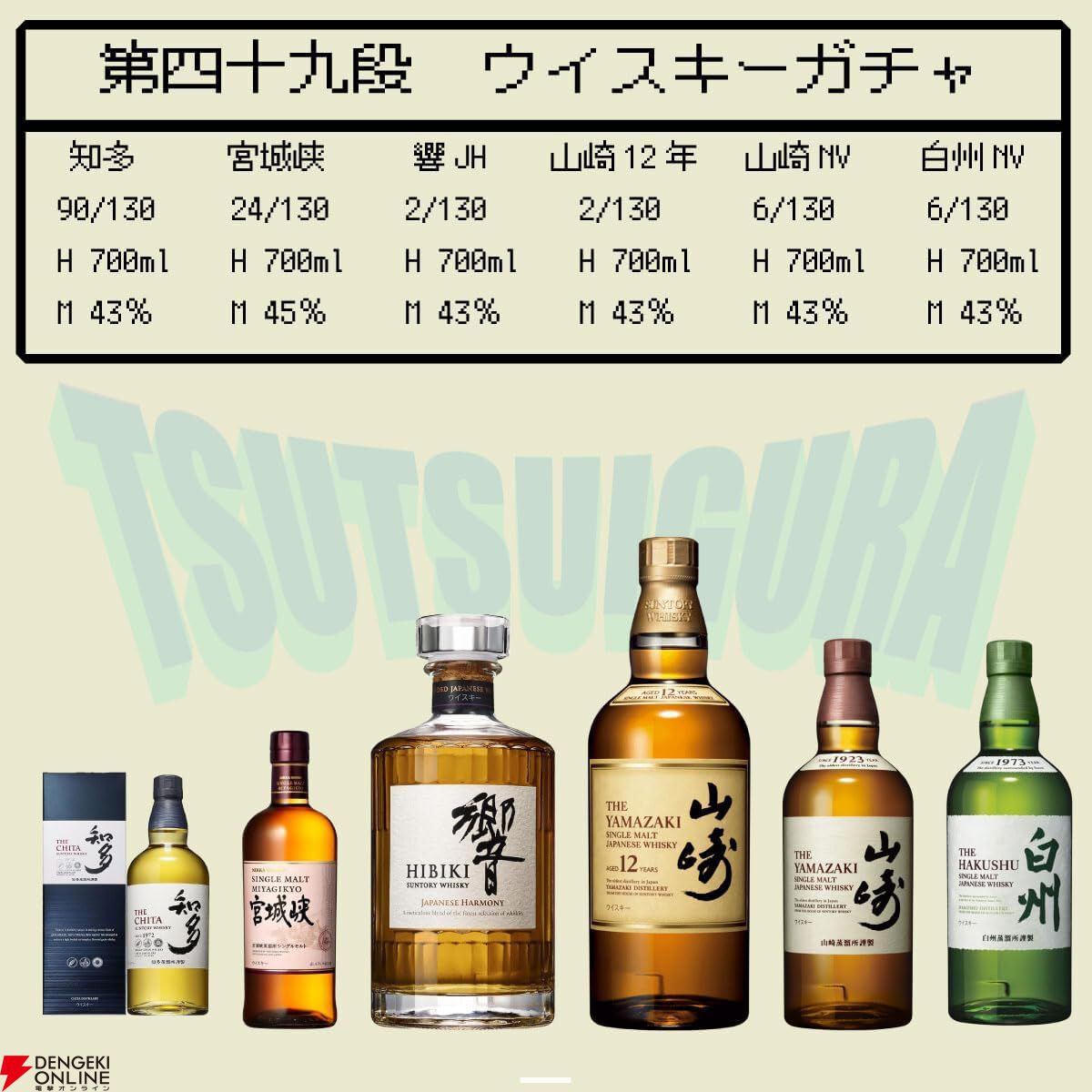 山崎12年、響JH、山崎NV、白州NV、宮城峡、知多のどれかが6,990 山崎12年、響JH、山崎NV、白州NV、宮城峡、知多のどれかが6,990