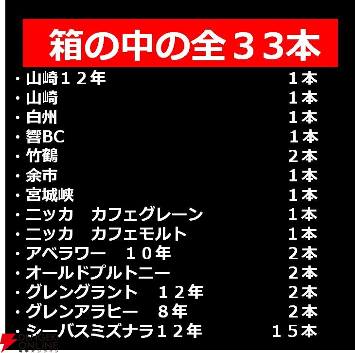 山崎12年、響BC、山崎NV、白州NV、竹鶴が合わせて1/5.5で当たる6,980円の『ウイスキーくじ』が4月15日0時より販売