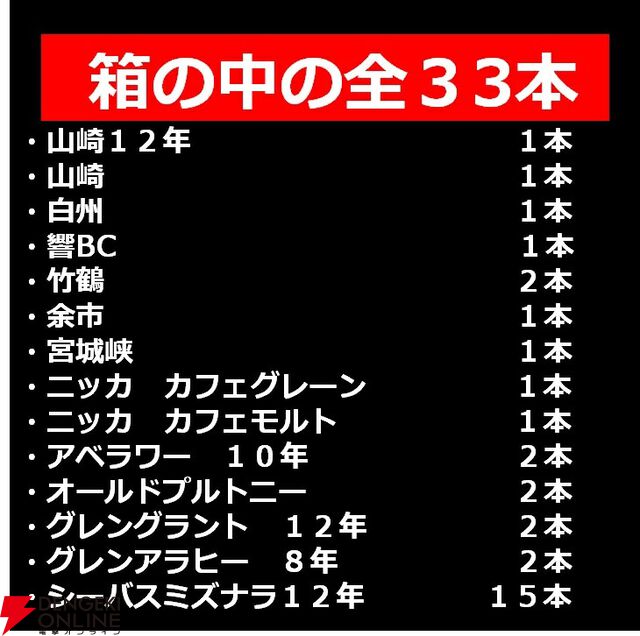 山崎12年、響BC、山崎NV、白州NV、竹鶴が合わせて1/5.5で当たる6,980円の『ウイスキーくじ』が4月15日0時より販売