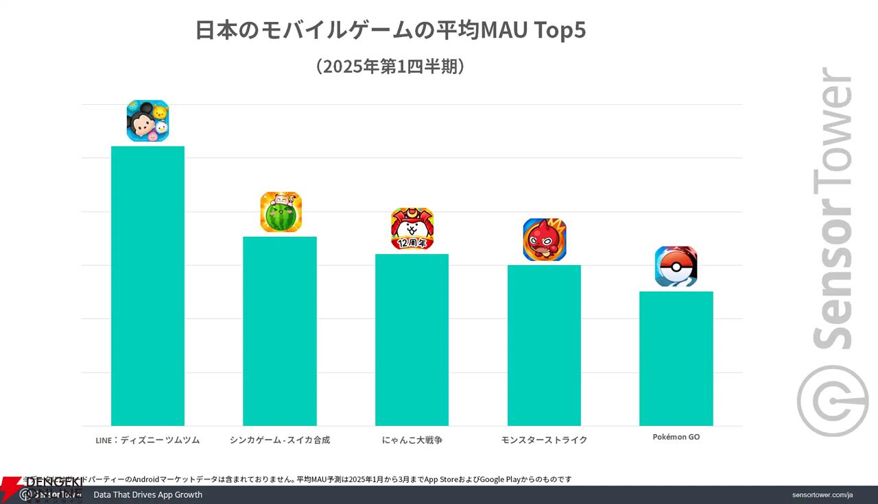 Sensor Towerブログ