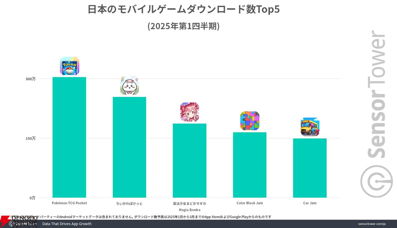 Sensor Towerブログ