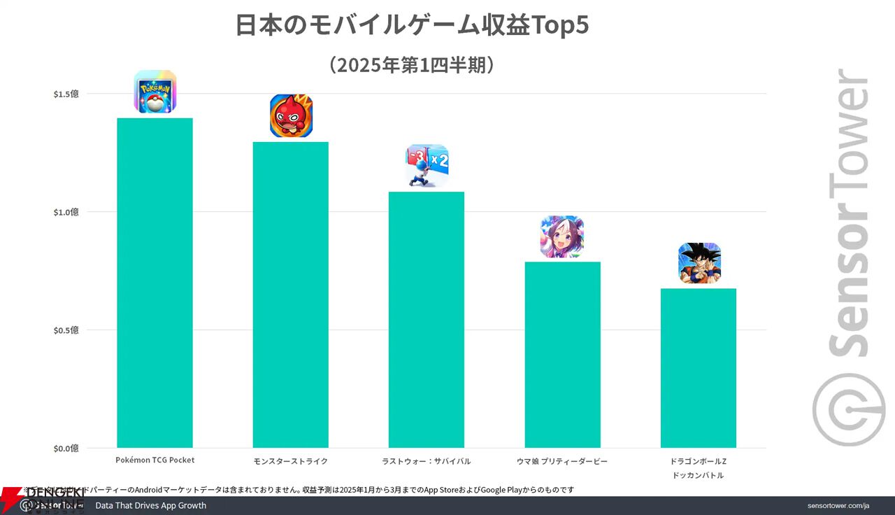 Sensor Towerブログ