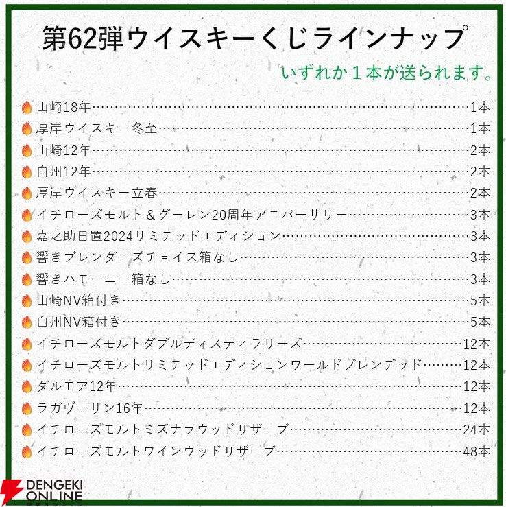 山崎18年、厚岸 冬至・立春、イチローズモルト20th、山崎12年、白州12年などが当たる『ウイスキーくじ』が販売中