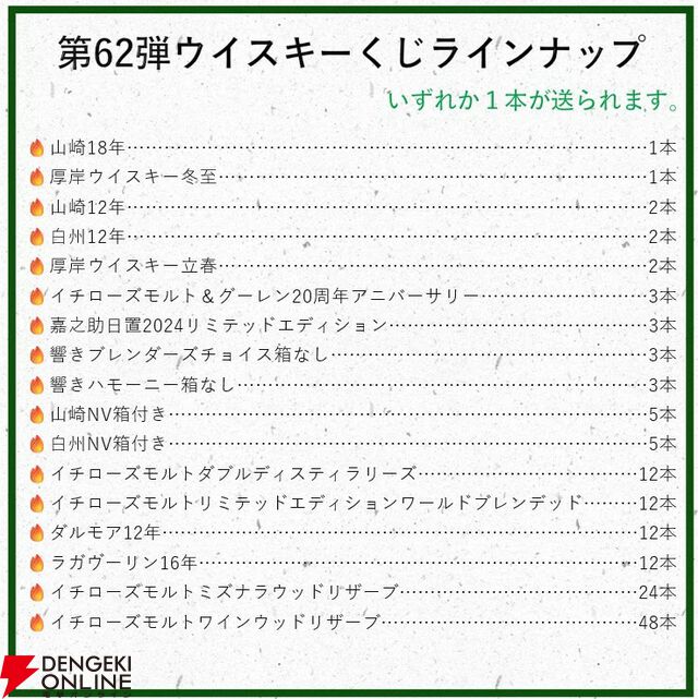山崎18年、厚岸 冬至・立春、イチローズモルト20th、山崎12年、白州12年などが当たる『ウイスキーくじ』が販売中