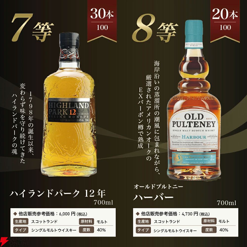 山崎18年が1/100、山崎12年は1/20、山崎NVが1/10、マッカラン12年シェリーカスクが1/25と高確率で人気銘柄が当たる『山崎18年ウイスキーくじ』第12弾が販売中
