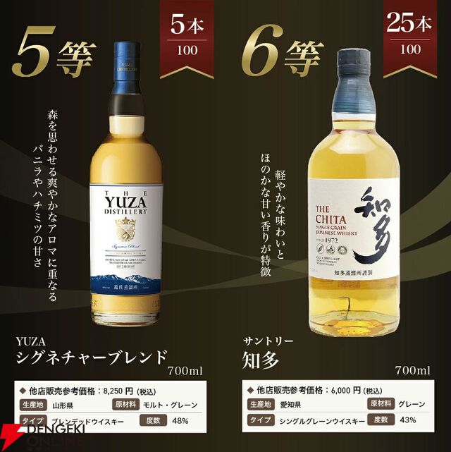 山崎18年が1/100、山崎12年は1/20、山崎NVが1/10、マッカラン12年シェリーカスクが1/25と高確率で人気銘柄が当たる『山崎18年ウイスキーくじ』第12弾が販売中