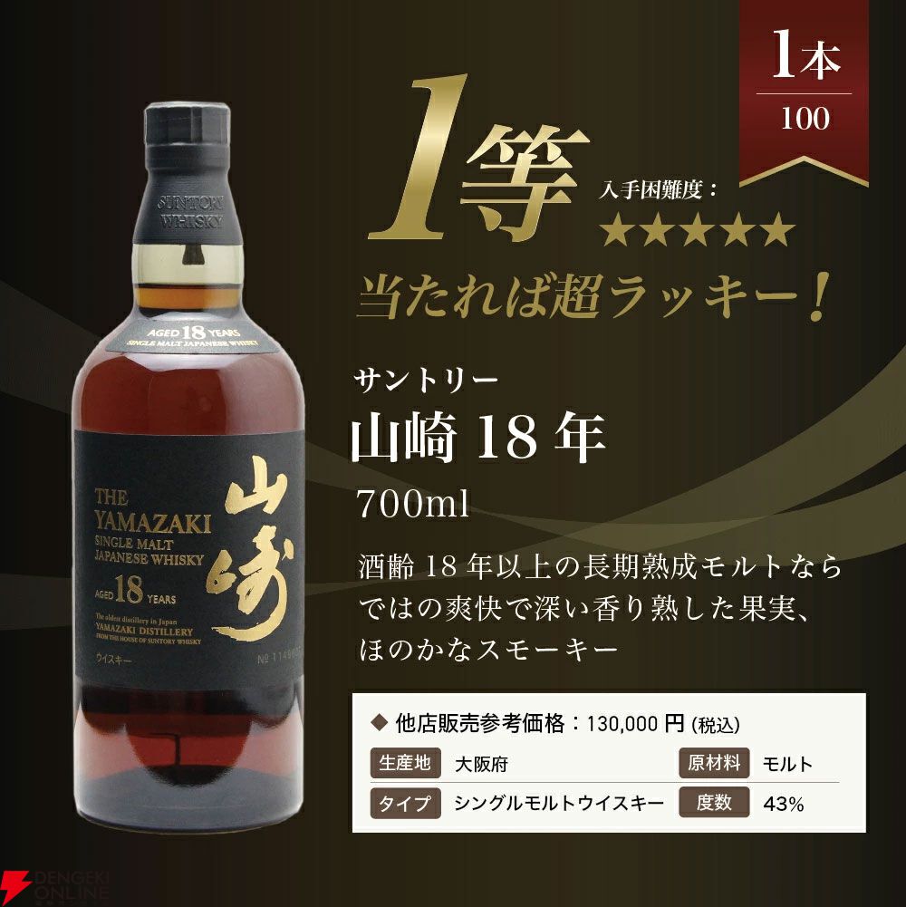 山崎18年が1/100、山崎12年は1/20、山崎NVが1/10、マッカラン12 山崎18年が1/100、山崎12年は1/20、山崎NVが1/10、マッカラン12
