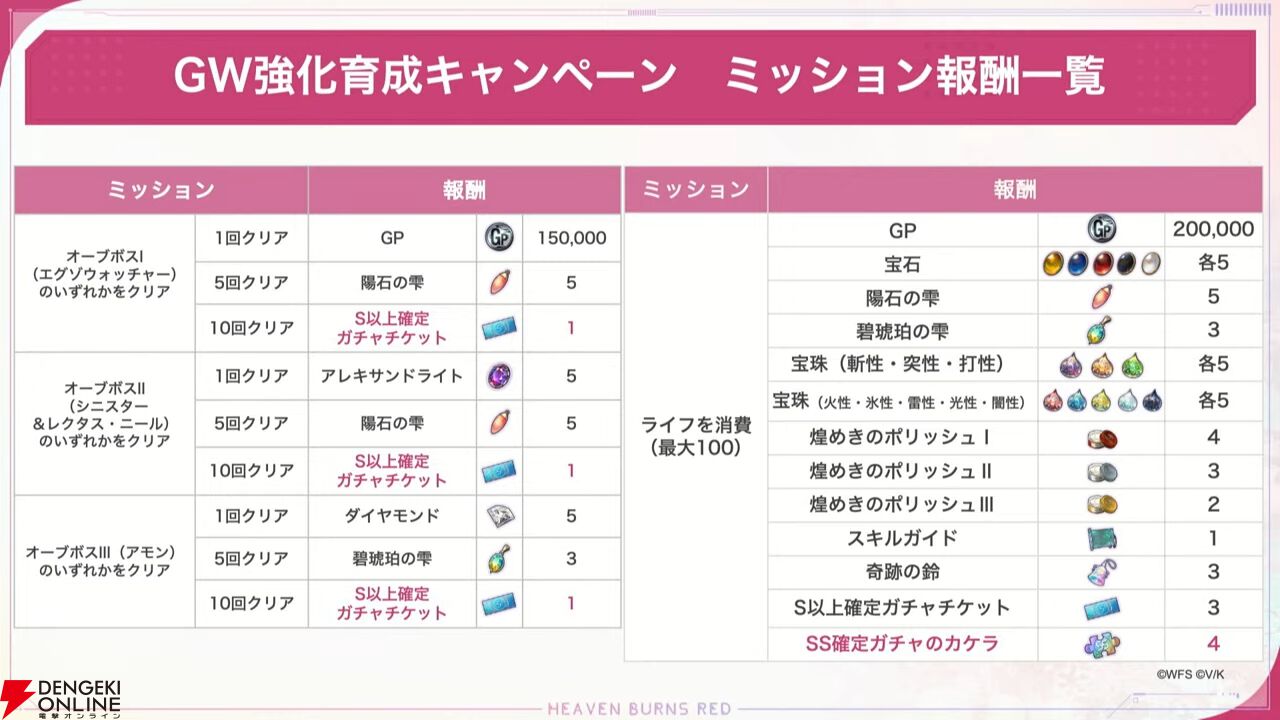 『ヘブバン』ユニゾンスタイル第4弾の豊後弥生が発表。ゴールデンウィークキャンペーンでは最大9000クォーツなどを獲得できる【4/17新情報まとめ】