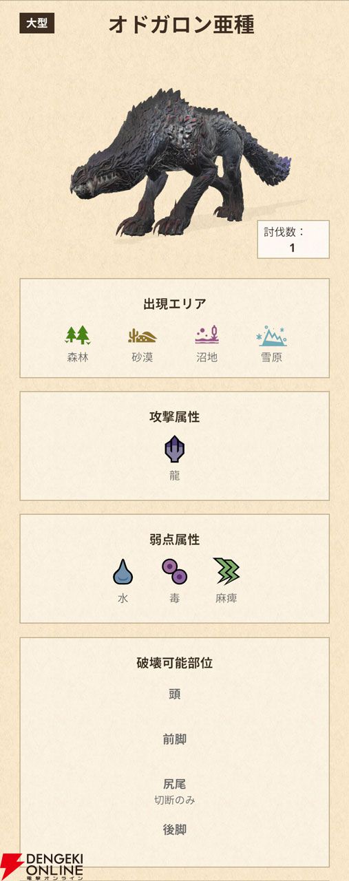 モンハンナウ攻略：オドガロン亜種の素材で作成できる全9種類の装備を