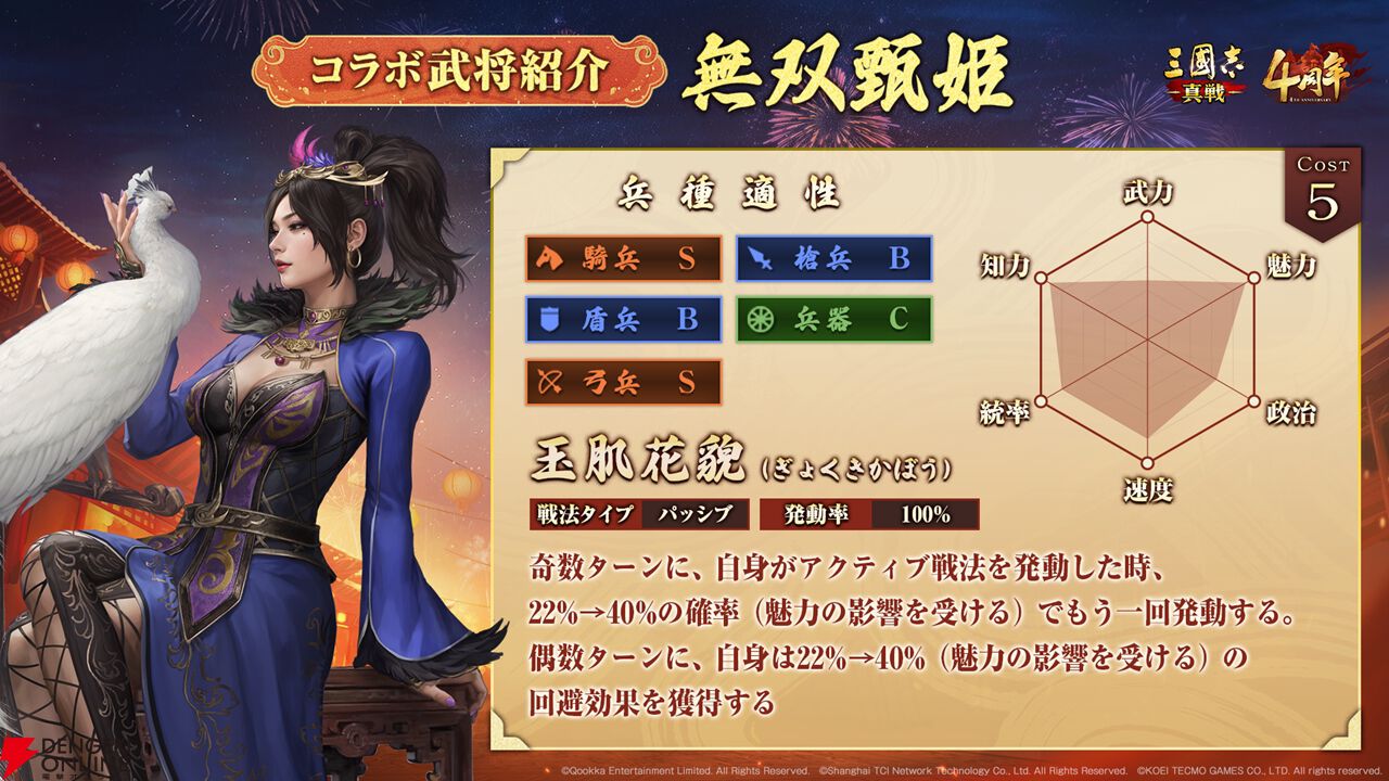 三國志 真戦』に『真・三國無双8 Empires』の星彩と甄姫が参戦。4周年