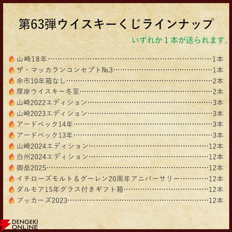 【当たりは1/5】山崎18年、マッカランコンセプト3、余市10年、厚岸 冬至、山崎LE2022・2023、アードベック14年・13年などが当たる『ウイスキーくじ』が販売中