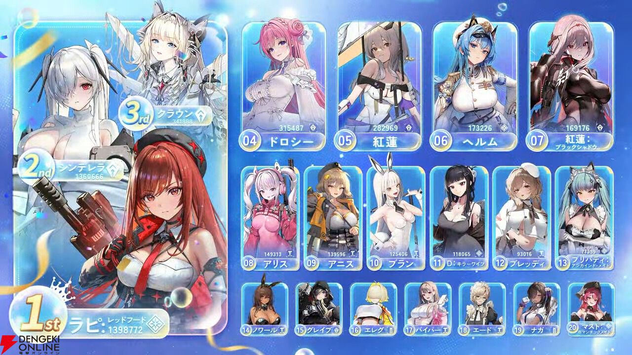 NIKKE』グローバル人気投票の結果発表。歴戦のピルグリム勢を抑えて1位