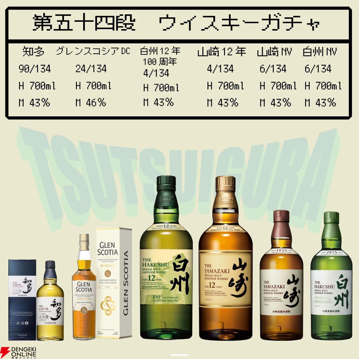 白州12年100周年、山崎12年、山崎NV、白州NV、グレンスコシアDC 白州12年100周年、山崎12年、山崎NV、白州NV、グレンスコシアDC