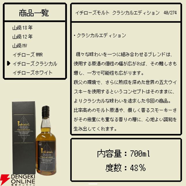 山崎18年、山崎12年、山崎NV、イチローズモルトWWR・クラシカル・ホワイトラベルのどれかが4,980円で当たる『ウイスキーくじ』が販売中