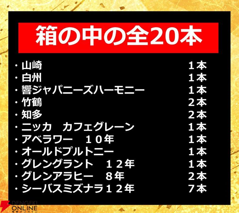 響JH、山崎NV、白州NV、竹鶴が合わせて1/4で当たる6,500円の『ウイスキーくじ』が販売中