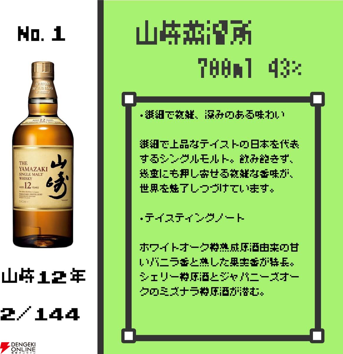 約1/4が当たり】山崎12年、響BC、バランタイン17年 トリビュート