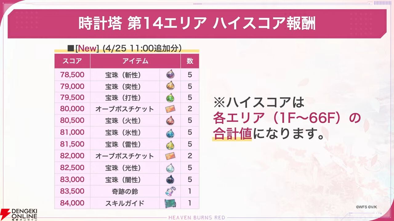 『ヘブバン』ユニゾンスタイル豊後弥生が4/25実装。“山脇様のしもべ”を増やすことでどんどん強力に！【4/24新情報まとめ】