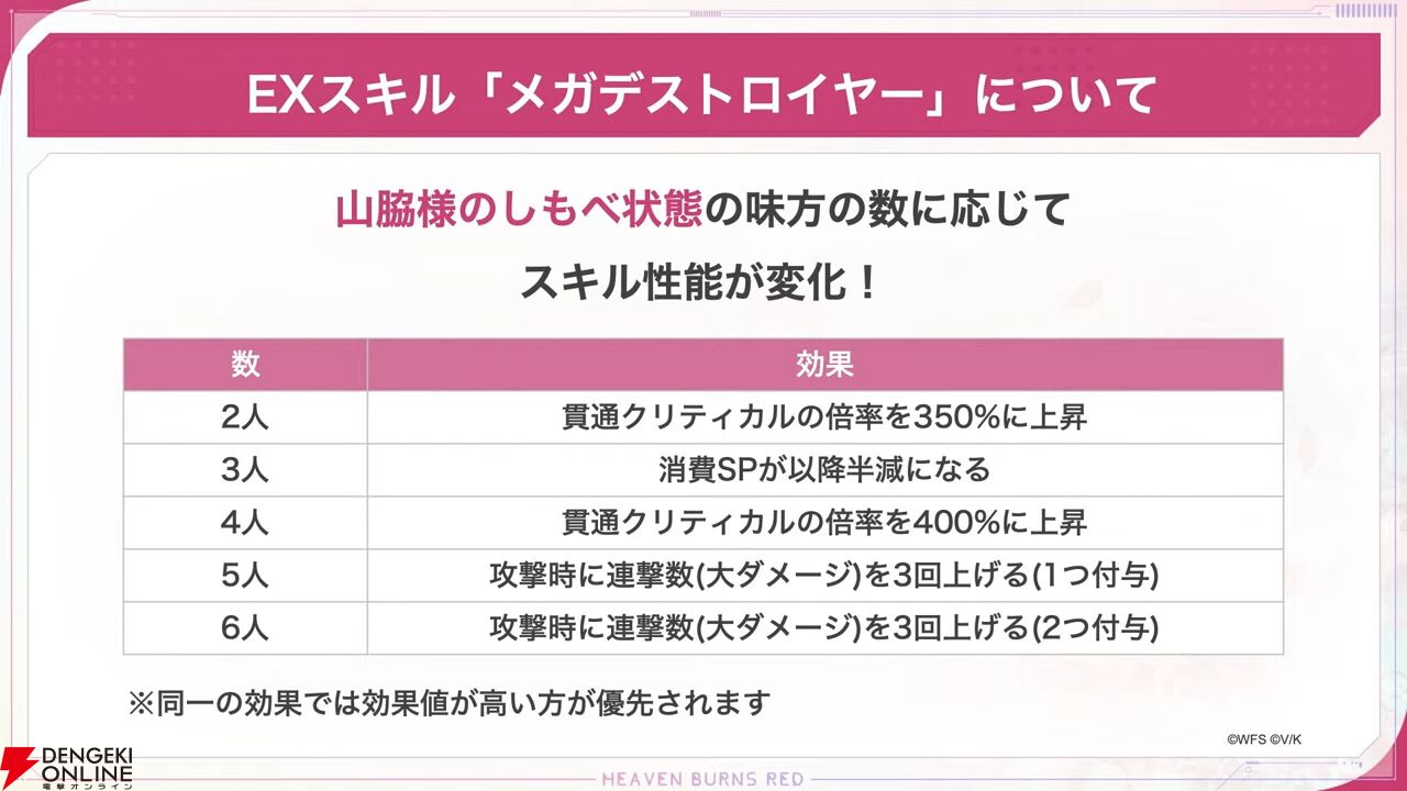 『ヘブバン』ユニゾンスタイル豊後弥生が4/25実装。“山脇様のしもべ”を増やすことでどんどん強力に！【4/24新情報まとめ】