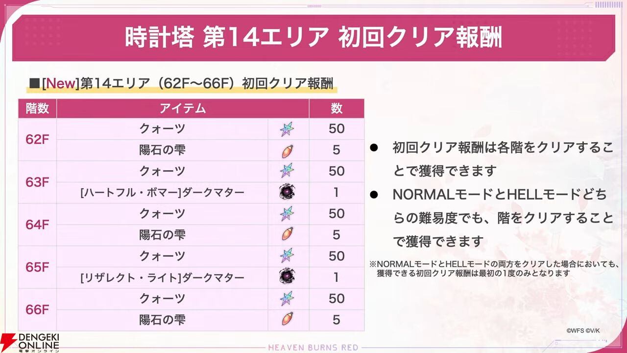 『ヘブバン』ユニゾンスタイル豊後弥生が4/25実装。“山脇様のしもべ”を増やすことでどんどん強力に！【4/24新情報まとめ】