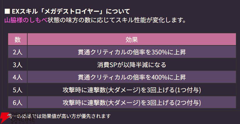 【ヘブバン攻略】SS豊後弥生（悪の軍団進軍開始でゲス！）は専用スキルでEXスキルを強化していく貫通クリティカルブレイカー。山脇様のしもべを増やすでゲス！【ヘブンバーンズレッド日記#196】
