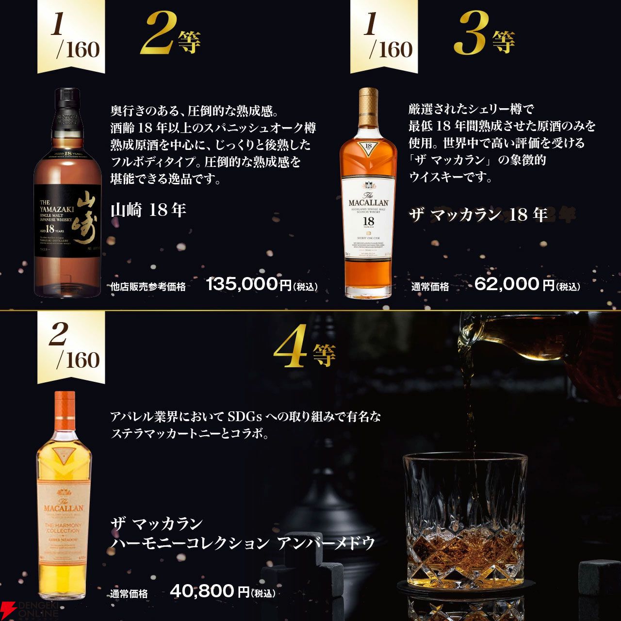 響30年が1/160。山崎18年、マッカラン18年、マッカランアンバー