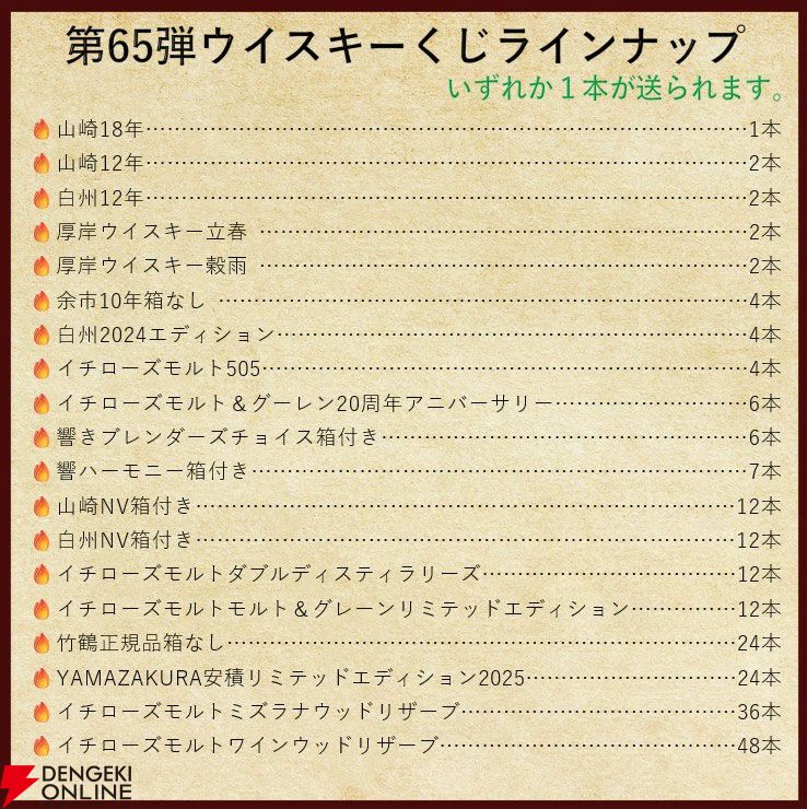 【5本に1本以上が当たり】山崎18年、山崎12年、白州12年、イチローズモルト20th、厚岸 立春・穀雨、余市10年、白州Story of the Distillery 2024などがで当たる『ウイスキーくじ』が販売中