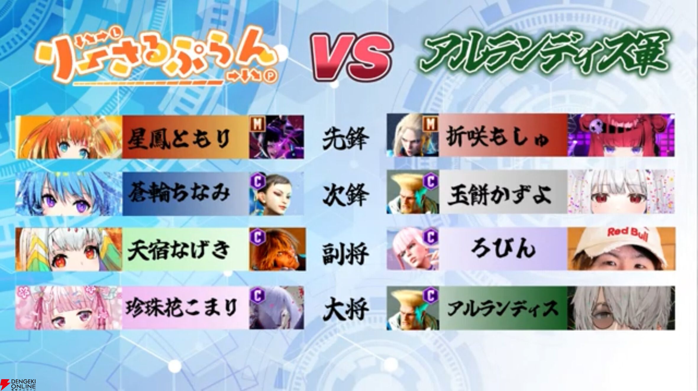 格ゲーVTuberグループ“りーさるぷらん”と“アルランディス軍”が対戦会を実施。“タマ”に始まり、“タマ”で繋がり、“タマ”に変える戦いに