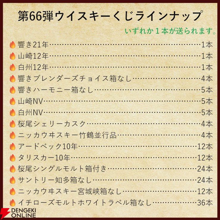 響21年、山崎12年、白州12年、響BC、響JH、桜尾シェリーカスクなどがで当たる『ウイスキーくじ』が販売中