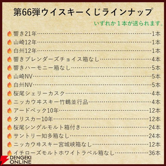 響21年、山崎12年、白州12年、響BC、響JH、桜尾シェリーカスクなどがで当たる『ウイスキーくじ』が販売中
