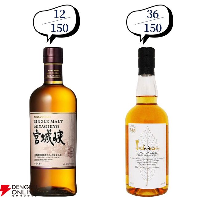 響21年、山崎12年、白州12年、響BC、響JH、桜尾シェリーカスクなどがで当たる『ウイスキーくじ』が販売中