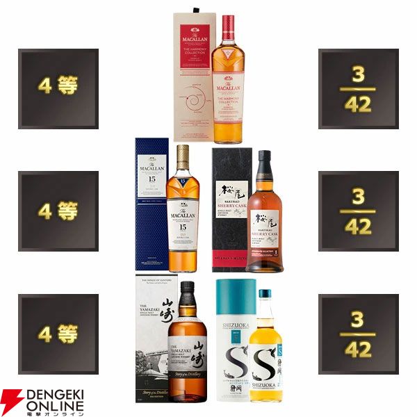【50％以上が当たり】響21年、グレングラント29年、山崎12年＋白州Story of the Distillery2024＋響BH2024の3本セットなどが当たる『豪華ウイスキーくじ』が販売中
