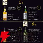 ラフロイグ25年ザ べシー ウィリアムソン ストーリーが7,980円で!? カリラ12年 サシカイアフィニッシュ、オクトモア 15.2・15.1なども当たる『アイラ限定ウイスキーくじ』が販売中