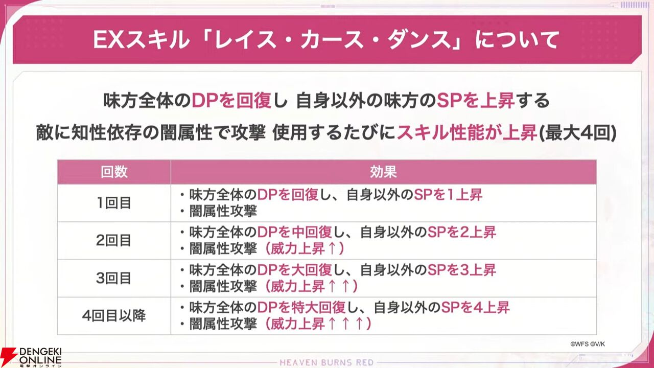 『ヘブバン』天音巫呼と桜庭星羅の新SSスタイルは魔王軍風の衣装と使用回数で性能が上昇するEXスキルに注目【5/1新情報まとめ】