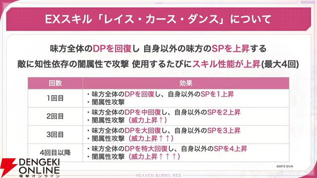 『ヘブバン』天音巫呼と桜庭星羅の新SSスタイルは魔王軍風の衣装と使用回数で性能が上昇するEXスキルに注目【5/1新情報まとめ】