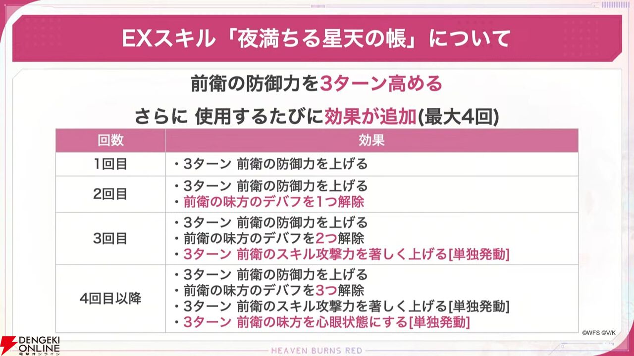 『ヘブバン』天音巫呼と桜庭星羅の新SSスタイルは魔王軍風の衣装と使用回数で性能が上昇するEXスキルに注目【5/1新情報まとめ】